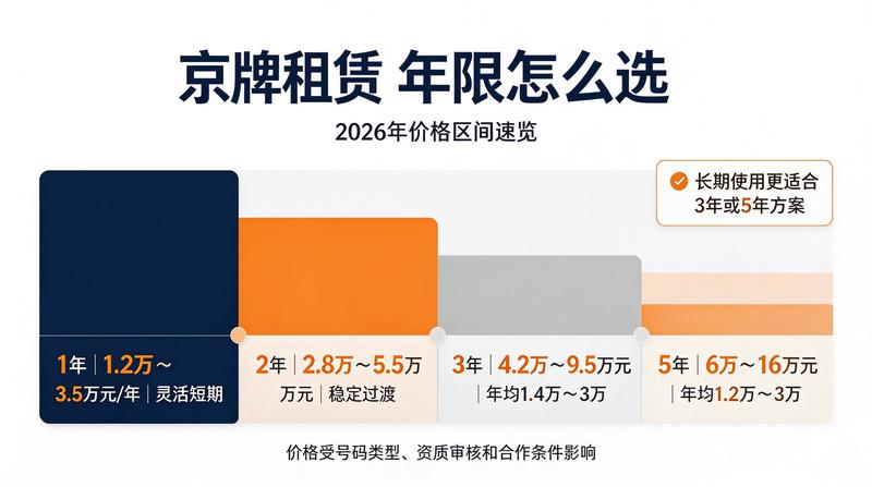 北京小牛京牌业务流程图