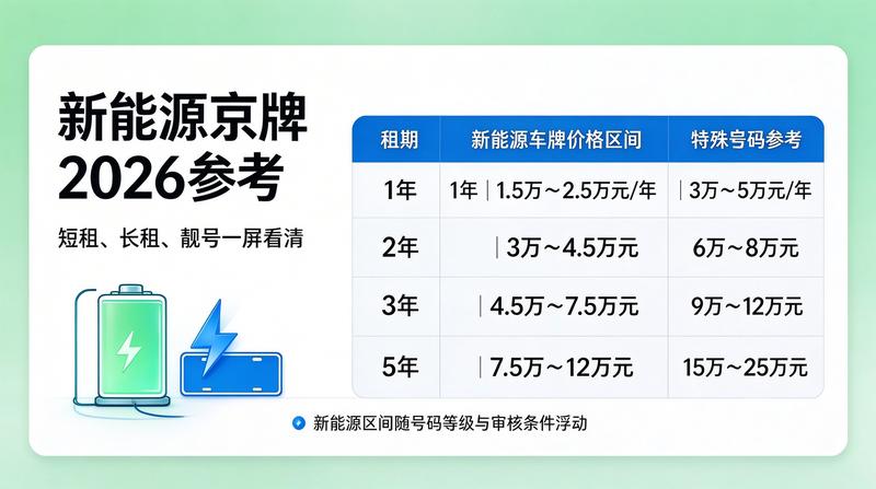 如何辨别正规京牌指标出租公司